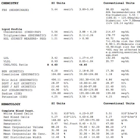 hi precision diagnostics price list|Updated price list for the .